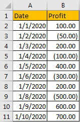 Display Negative Numbers in Brackets 4