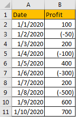 Display Negative Numbers in Brackets 7