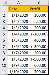 Display Negative Numbers in Brackets 9