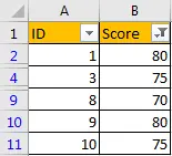 Extract Data Which is Greater Than Value1 but Less Than Value2 5