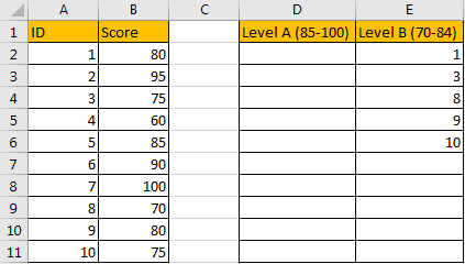 Extract Data Which is Greater Than Value1 but Less Than Value2 8