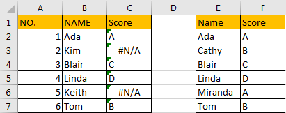 Highlight All Error Cells 1