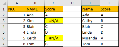 Highlight All Error Cells 8