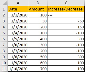 Make Negative Numbers Red 1