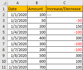 Make Negative Numbers Red 4