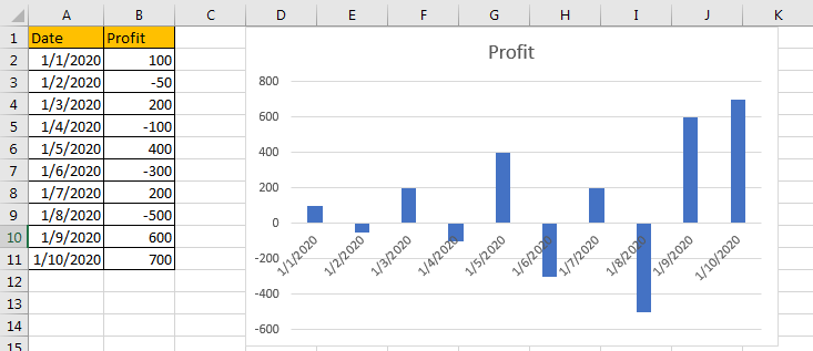 Set Different Colors to Separate Positive and Negative Number 1