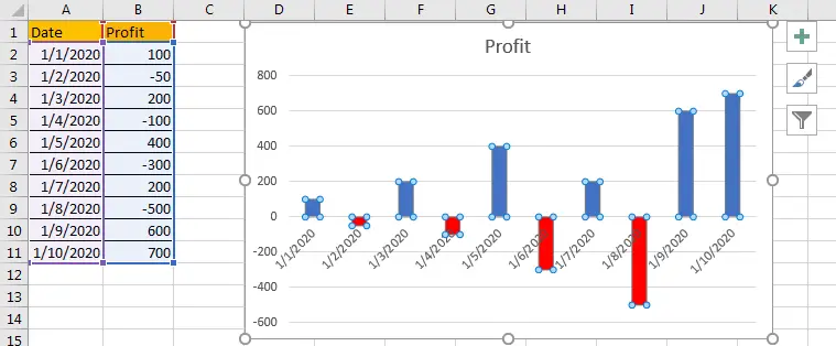 Set Different Colors to Separate Positive and Negative Number 5