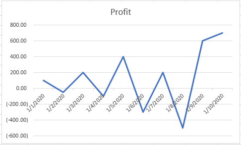 Fill Chart Background or Insert 1