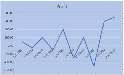 Fill Chart Background or Insert 2