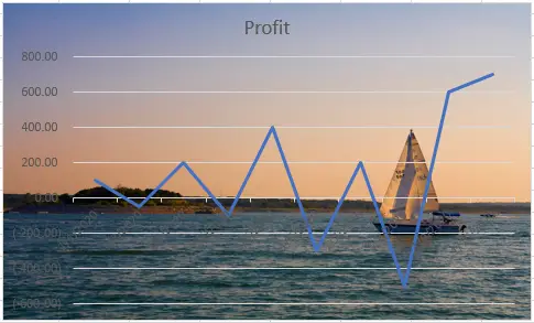 Fill Chart Background or Insert 3