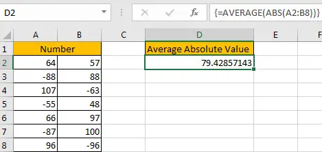 How to Average Absolute Values in Excel3