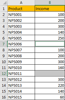 How to Delete Entire Rows if Blank Cell Exists in Excel5