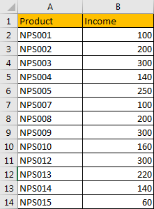 How to Delete Entire Rows if Blank Cell Exists in Excel8