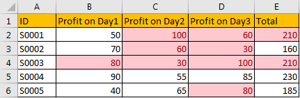 How to Highlight All Duplicate Values 4