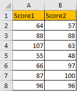 How to Highlight Cell Which Its Adjacent Cell Value Equals to or GreaterLess Than It 1