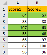 How to Highlight Cell Which Its Adjacent Cell Value Equals to or GreaterLess Than It 11