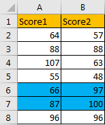 How to Highlight Cell Which Its Adjacent Cell Value Equals to or GreaterLess Than It 14