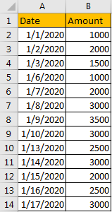 How to Remove Weekends in Chart Date Axis 1