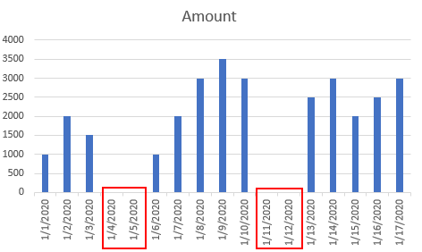 How to Remove Weekends in Chart Date Axis 2