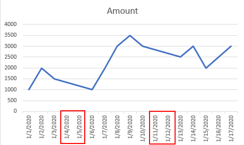 How to Remove Weekends in Chart Date Axis 3