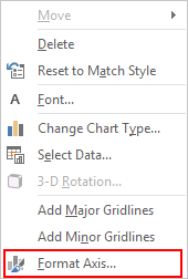 How to Remove Weekends in Chart Date Axis 4