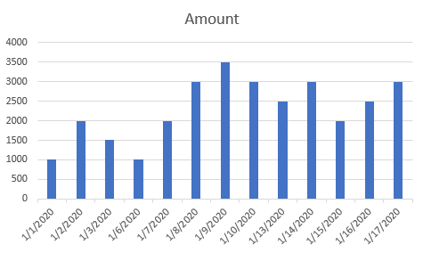 How to Remove Weekends in Chart Date Axis 7