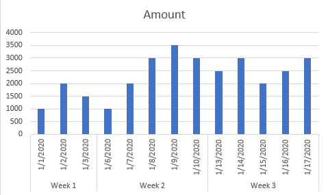 How to Remove Weekends in Chart Date Axis 9