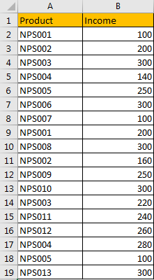 How to Sum Values Based on Criteria List in Another Column in Excel1