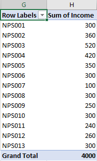 How to Sum Values Based on Criteria List in Another Column in Excel12