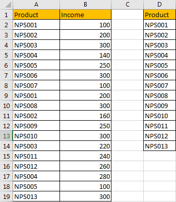 How to Sum Values Based on Criteria List in Another Column in Excel5