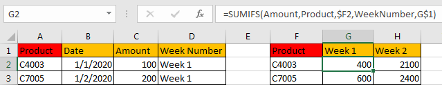How to Sum by Week Number in Excel