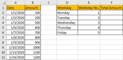 Sum Data by Weekday 1