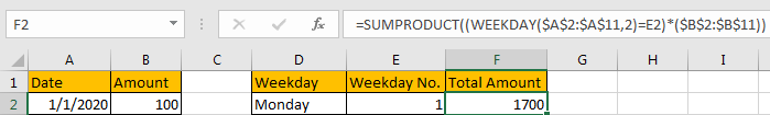 Sum Data by Weekday 11