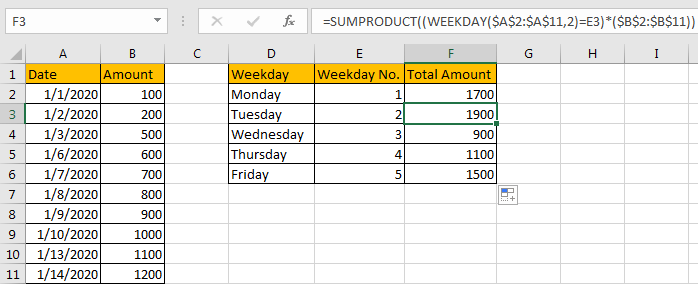 Sum Data by Weekday 17