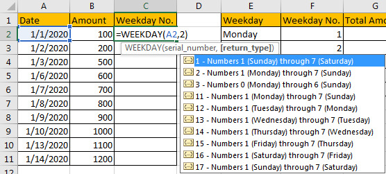 Sum Data by Weekday 2