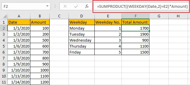 Sum Data by Weekday 20