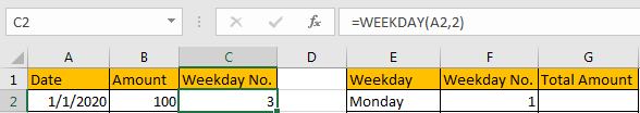 Sum Data by Weekday 3