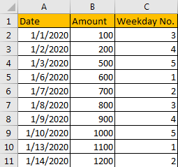 Sum Data by Weekday 4