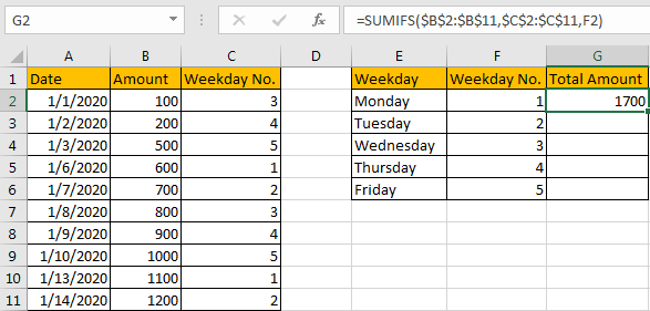 Sum Data by Weekday 5