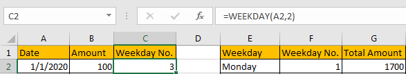 Sum Data by Weekday 8