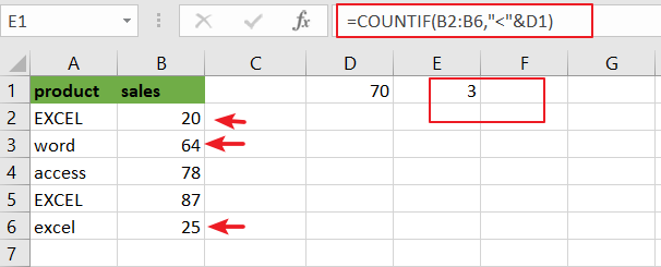 count cells lessr than 1