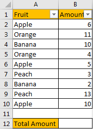 sum filtered visible excel rows cells list function directly amount fruit total want use