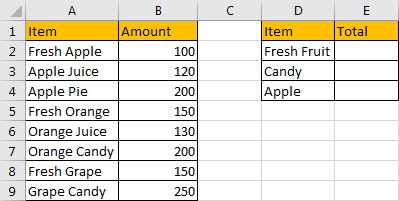 Sum Data if Begins with 1