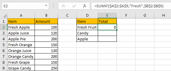 Sum Data if Begins with 4