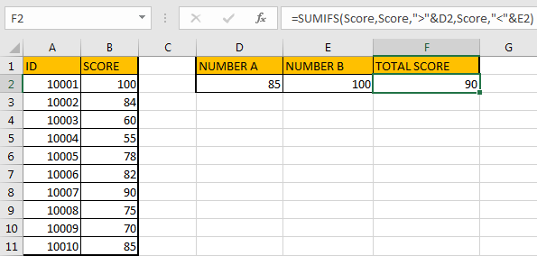 Sum Data if Betweens 19
