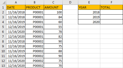 Sum Data if by Year 