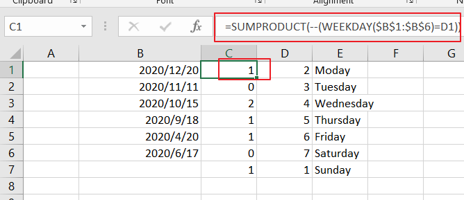 count dates by days of week1