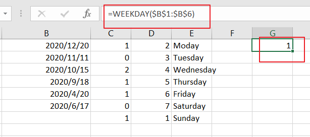 count dates by days of week2