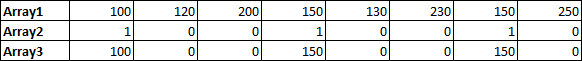 How to Sum Numbers by Formula if Cells Equal to A Certain Value 10