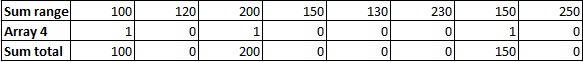 How to Sum by Formula if Cell Contains Both A and B in Excel 12